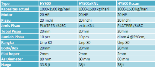 Harga Terbaru Mesin Crusher HY500